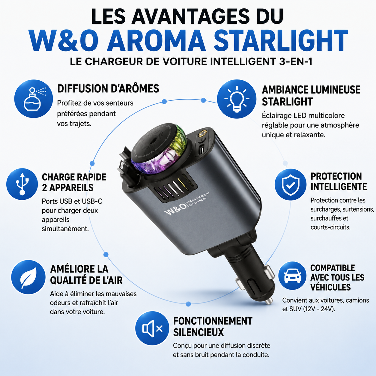 Chargeur 5 en 1 – Diffuseur de parfum LED avec recharge Type-C & Android