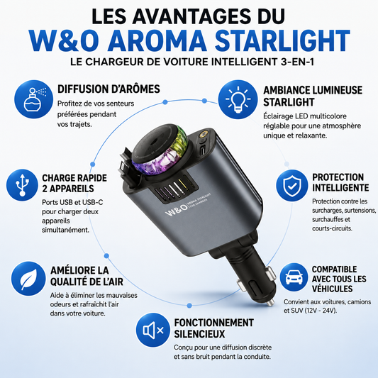 Chargeur 5 en 1 – Diffuseur de parfum LED avec recharge Type-C & Android